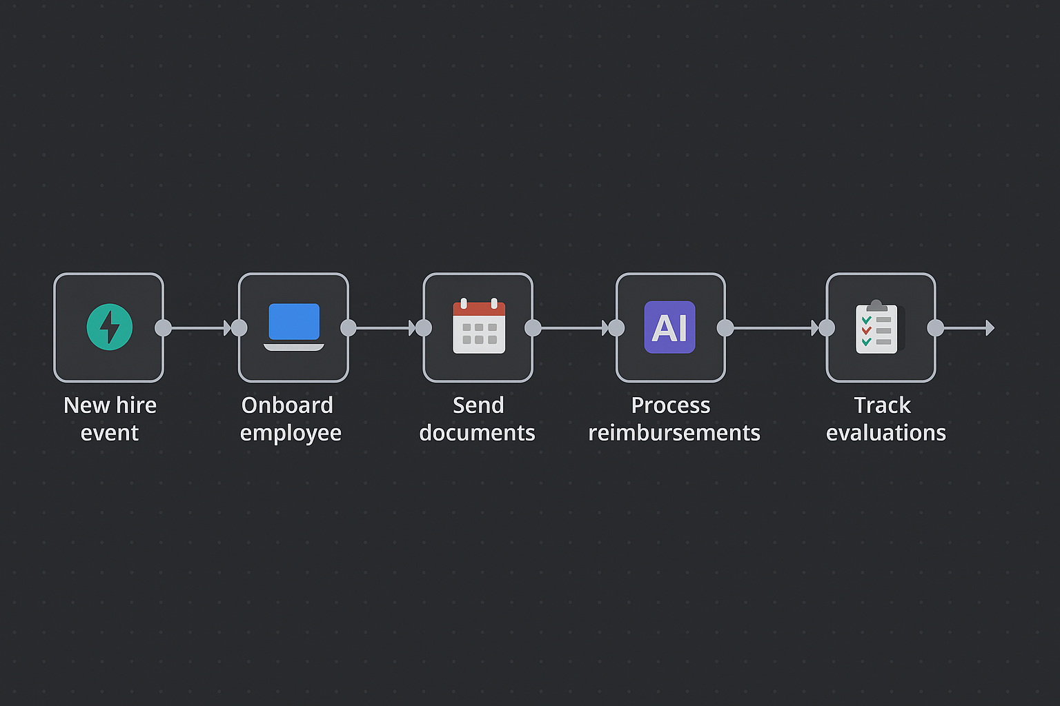 Flujo de automatización de recursos humanos